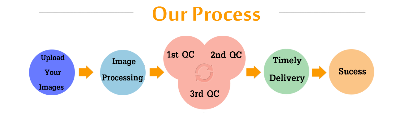 our-process_clipping-snap_4