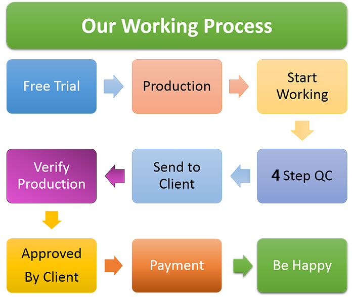 workprocess-cs workprocess